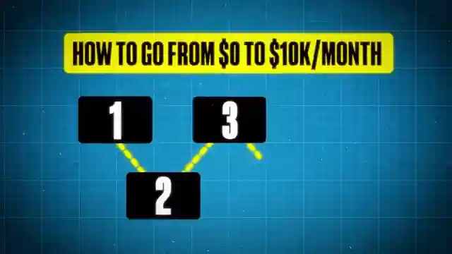 dan-martells-guide-making-10k-a-month-expert-tips-for-entrepreneurs