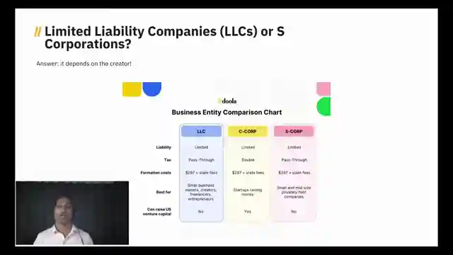 mastering-business-fundamentals-with-pat-flynn-and-doula-llcs-c-corps-and-s-corps-explained