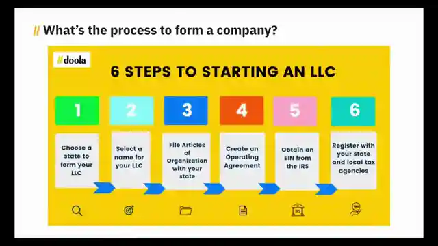 mastering-business-fundamentals-with-pat-flynn-and-doula-llcs-c-corps-and-s-corps-explained