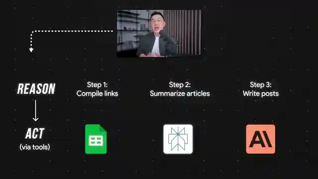 demystifying-ai-agents-models-workflows-transition
