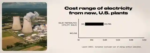the-solar-revolution-powering-95-of-global-energy-needs-by-2042