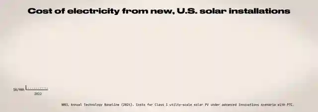 the-solar-revolution-powering-95-of-global-energy-needs-by-2042