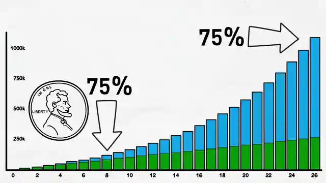 mastering-wealth-compounding-interest-and-financial-strategies