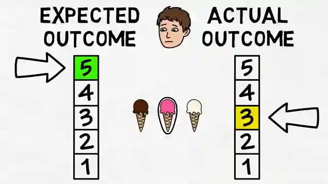 the-paradox-of-choice-navigating-decisions-with-mikes-ice-cream-dilemma