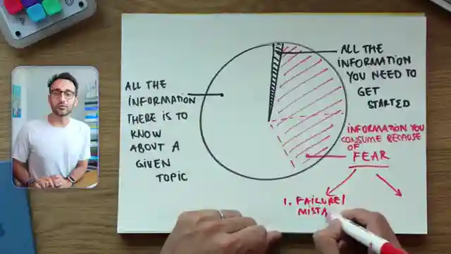 overcome-overthinking-take-action-with-minimal-information