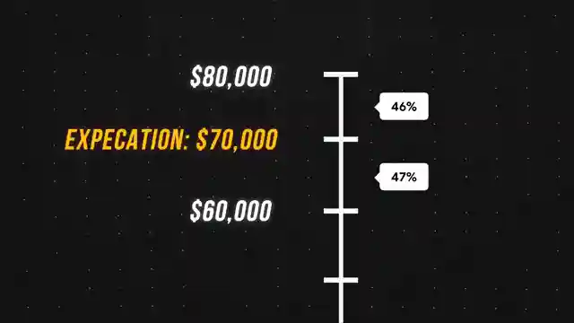 master-job-offer-negotiation-double-earnings-with-confidence