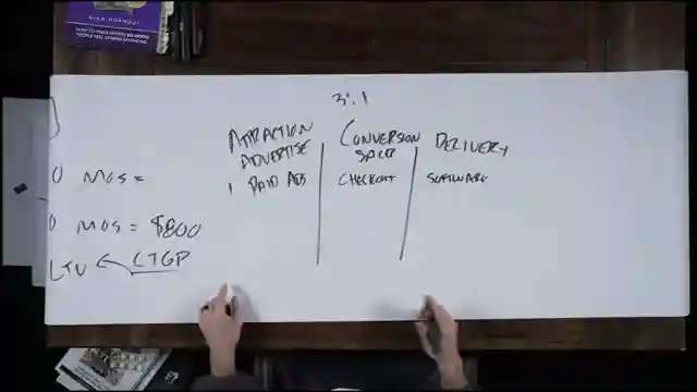 mastering-business-lessons-cost-of-change-product-virality-and-profitability-metrics